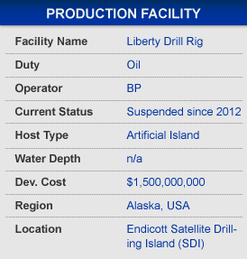 WJM Engineering & Project Management BP Liberty Onshore Arctic Drill Rig