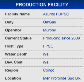 Azurite Production